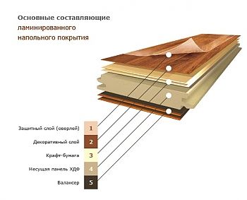 Ламинат Egger Classic EG _Дуб Амьен светлый 102 EPL