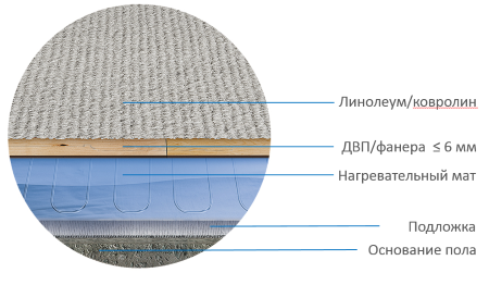 Мат нагревательный "Теплолюкс" Alumia 600 Вт/4,0 кв.м, 100 035 686 200