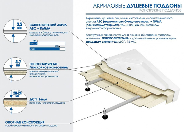 Поддон для душа Метакам 1/4 КРУГА 800 Classic N без сифона, CS00046735